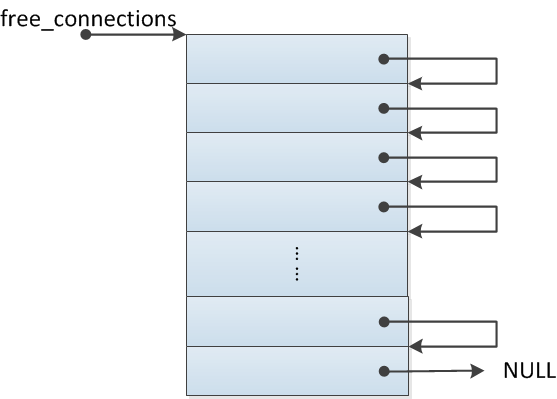 connections_init